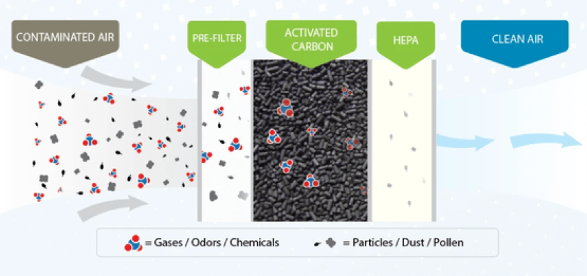 AirMedic 1 Supreme Air Purifier Aqua Breeze Solutions