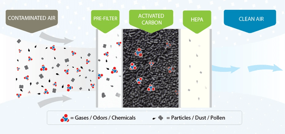 AirMedic 3 Compact Air Purifier Aqua Breeze Solutions