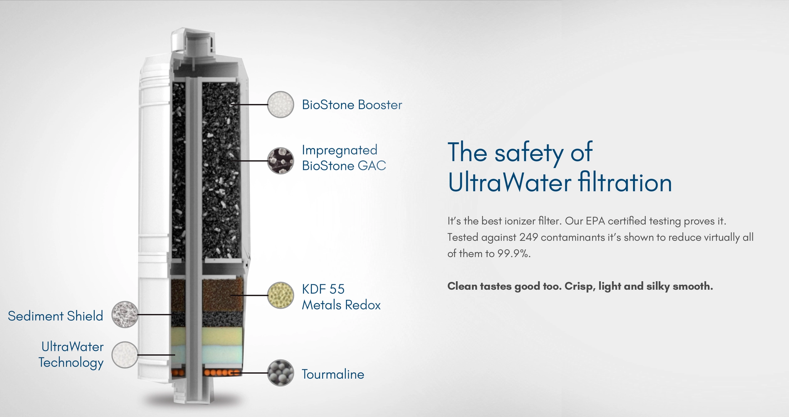 AlkaViva Profile water filter ionizer