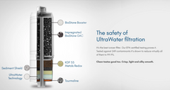 AlkaViva Profile water filter ionizer