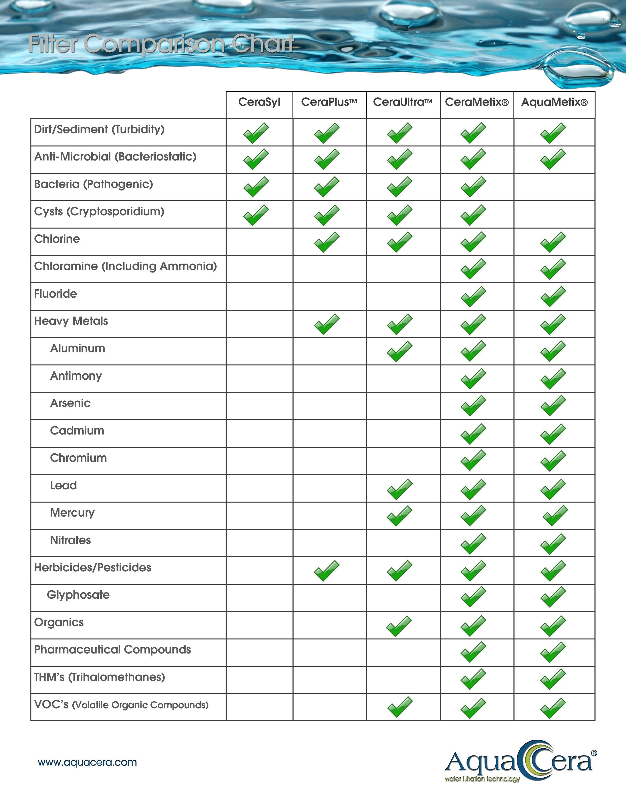 AquaMetix Pressure Aqua Breeze chart