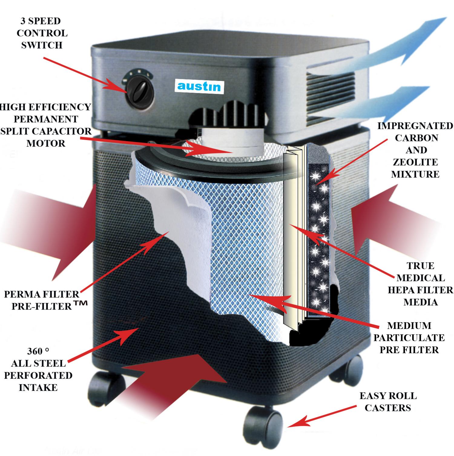 Buy Austin Air Bedroom Machine at Best Price
