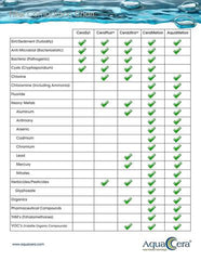 CeraMetix AMB Gravity Aqua Breeze Solutions