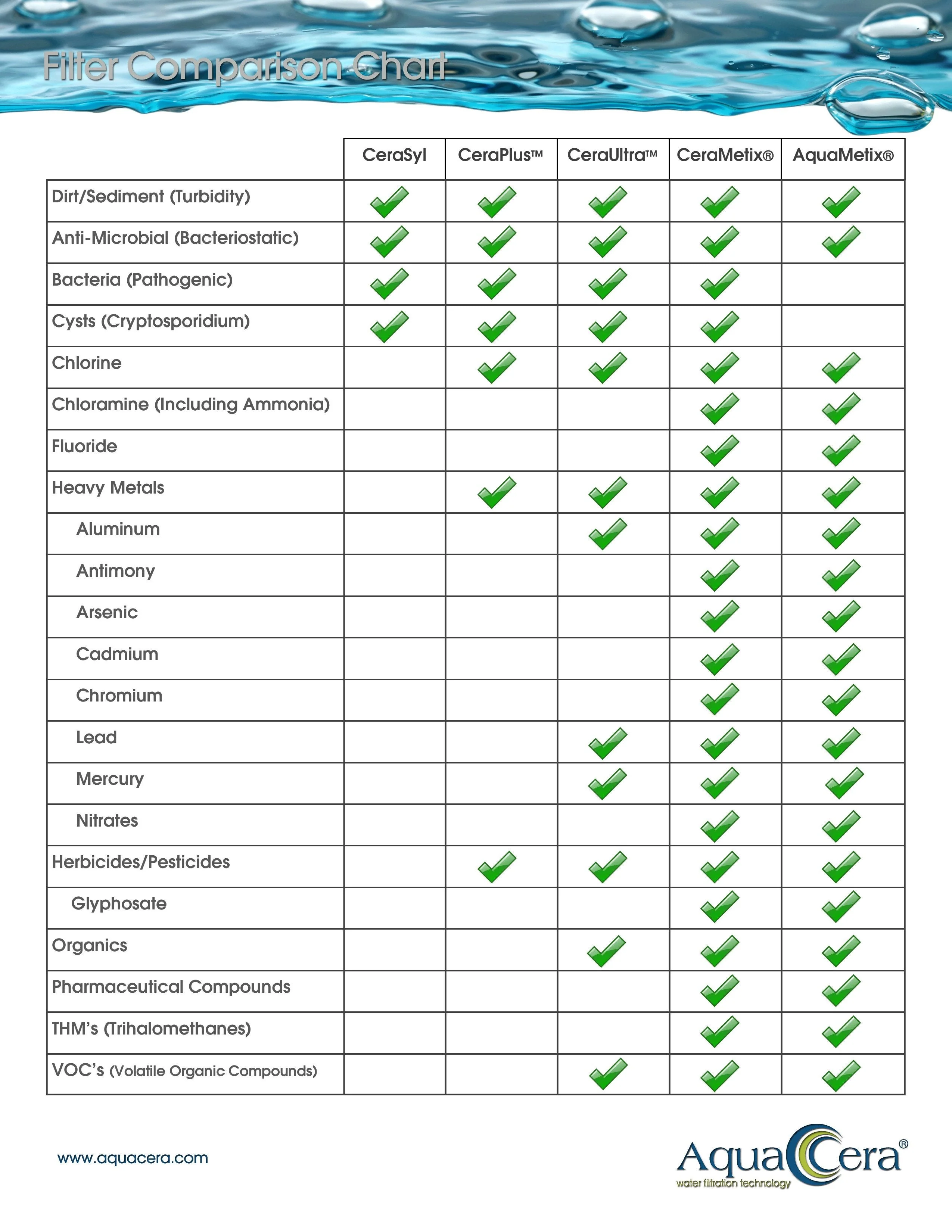 Nilus-One Inline System