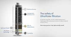 Filter Profile- AlkaViva H2 ionizer. AquaBreezeStore.com